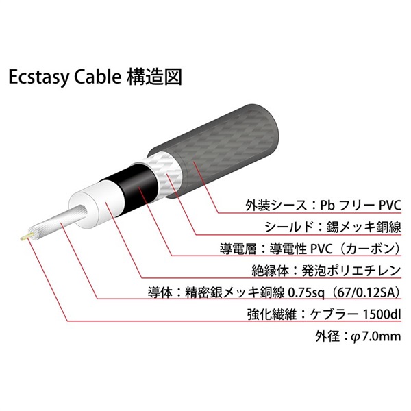 Oyaide Ecstasy Cable (L-S/3.0m) ｜イケベ楽器店オンラインストア