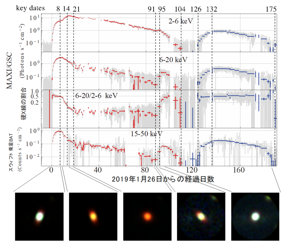 MAXI が また明るいブラックホールX線新星を発見！ | 宇宙科学研究所