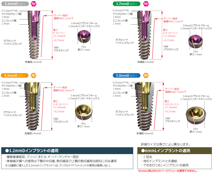 インタラクティブ インプラント|株式会社インプラテックス