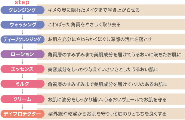 GRACE PROGRAM（グレイスプログラム）｜スキンケア｜ジョセフィン