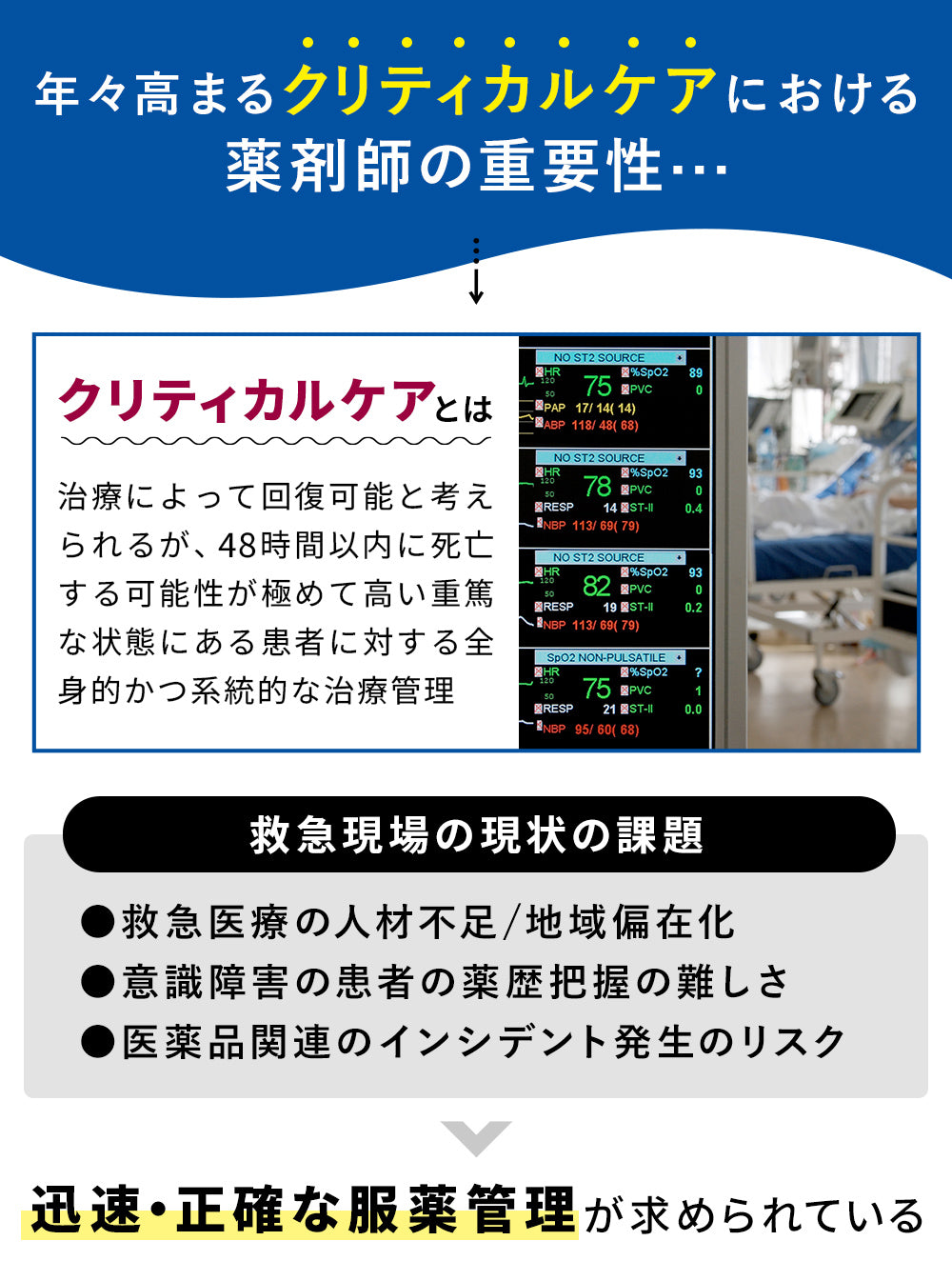 クリティカルケア薬 Essence & Practice Update for 2025-27 – 株式