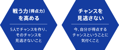 チャンスを逃さずに攻め切る！恩塚亨 5 OUT OFFENCE 育成年代の指導者
