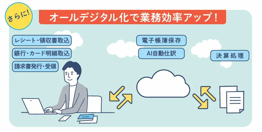 ソリマチ会計王25シリーズ新発売 最新AIテクノロジー対応・請求書一括