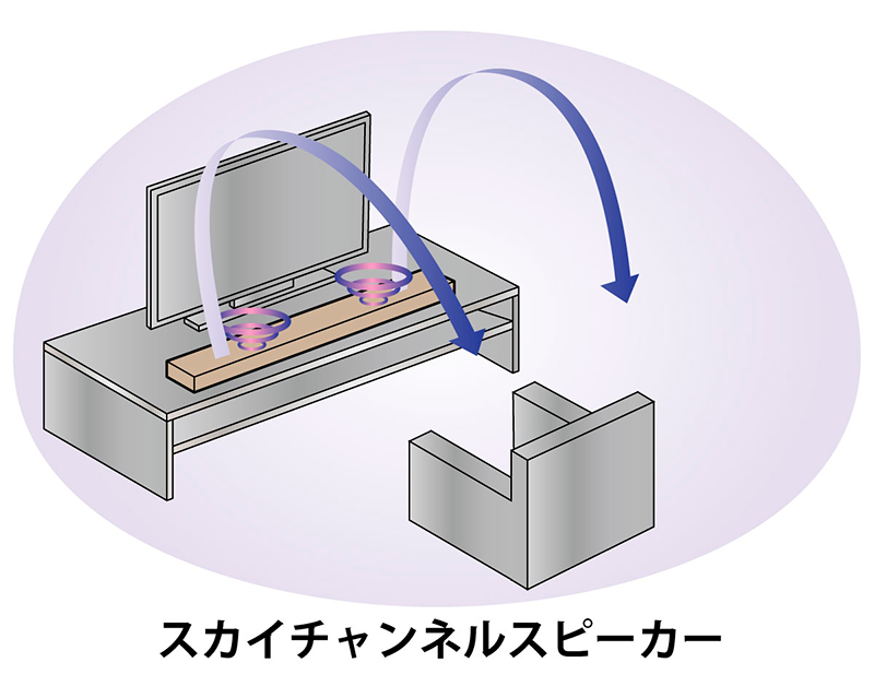 Dolby Atmos 対応サウンドバー 6月20日よりMakuakeにてクラウドファン