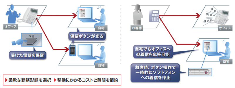 ビジネスホン「CrosCore3」-在宅｜ビジネスホン スペシャルサイト｜OKI