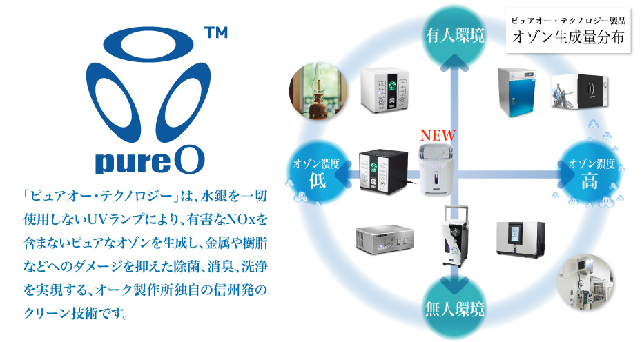 オゾン発生器 - 株式会社 オーク製作所 -ORC MANUFACTURING CO.,LTD.-