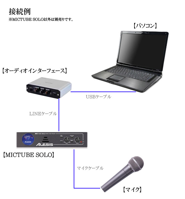 ALESIS/マイクロフォン・1CHプリアンプ/MICTUBE SOLO -DJ機材アナログ