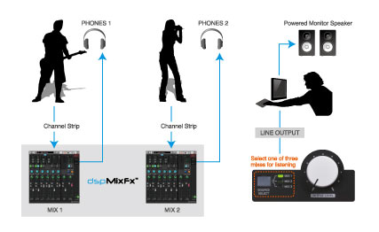 Steinbergより、デスクトップタイプのボディに、D-PRE マイク