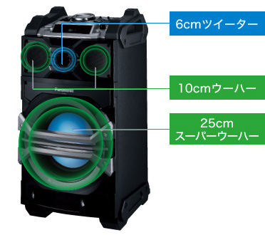 Panasonicの800W出力アクティブスピーカーSC-CMAX5-Kの紹介ページです。