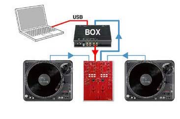 Vestax/DJミキサー/PMC-05Pro4の紹介です。