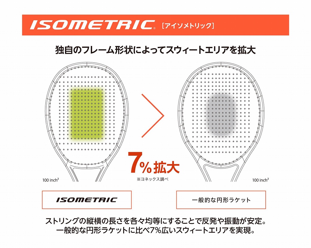 2023年モデル】ヨネックス(YONEX)テニスラケット アストレル100