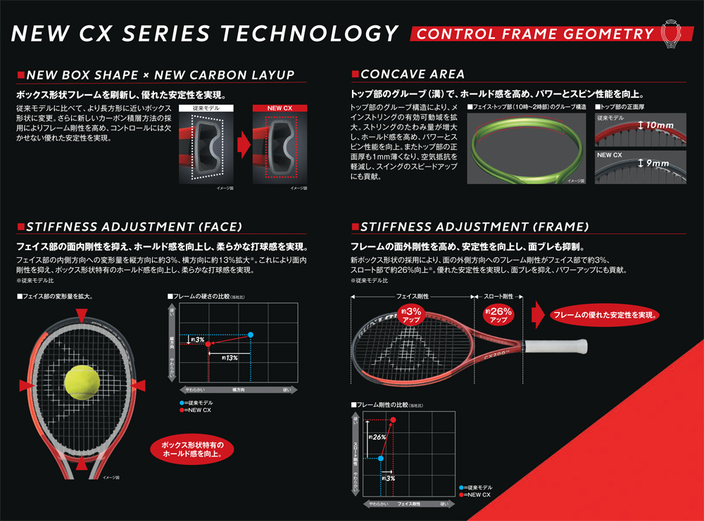 2024年モデル】ダンロップ（DUNLOP）テニスラケット CX 200 LS DS22403