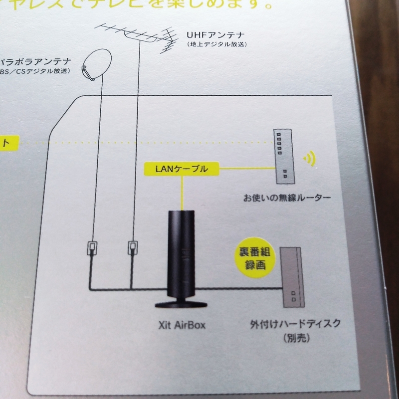 接続図つき】ポップインアラジン2のテレビ接続。いるもの、気をつける