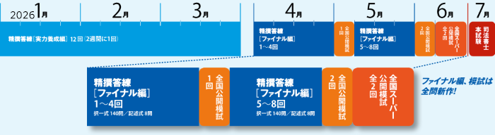 学習経験者向け 精撰答練・模試 - 司法書士試験対策講座 学習経験者