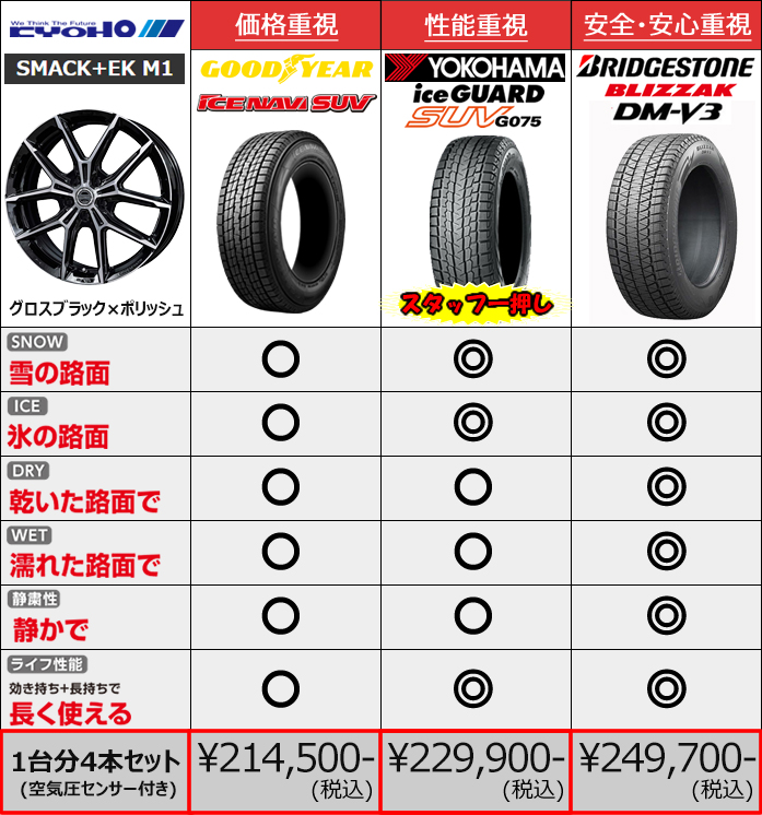 レクサスLBX用 スタッドレスタイヤ ホイール付きセット(17インチ