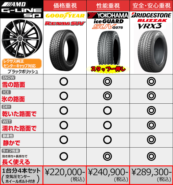 レクサスLBX用 スタッドレスタイヤ ホイール付きセット(18インチ・AMD