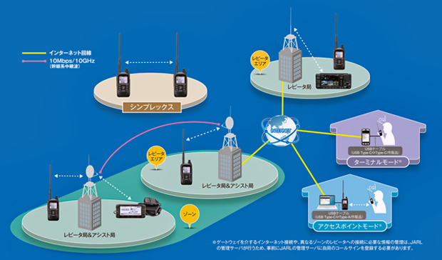 ID-50 アイコム 144/430MHz デュアルバンド 5W デジタルトランシーバー