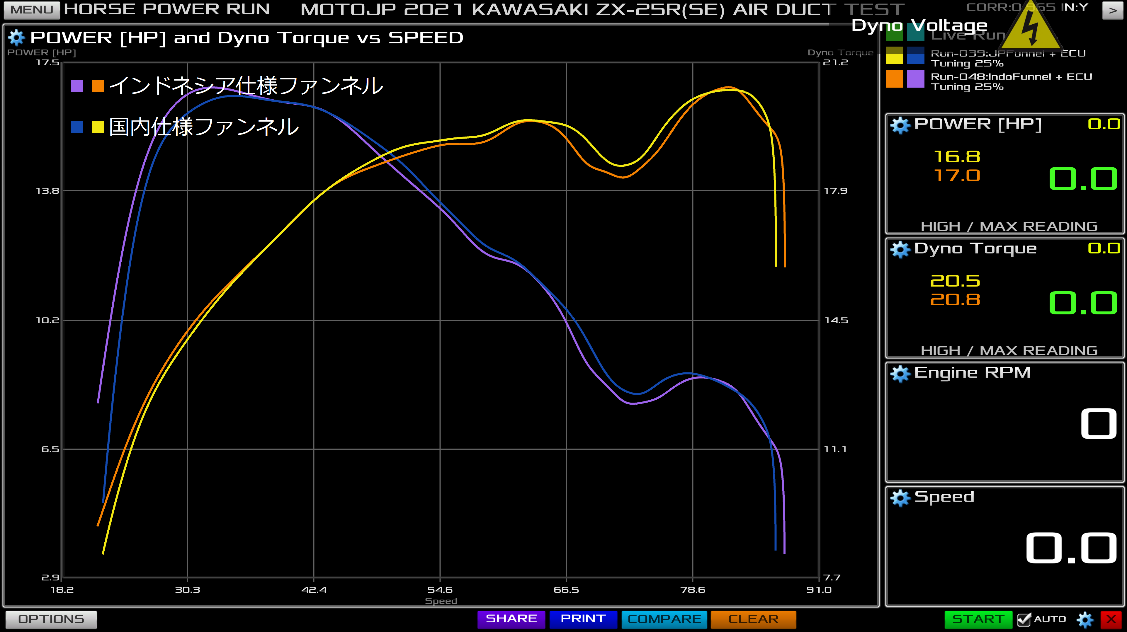 No.6] KAWASAKI ZX-25R(SE) 2021-2022 ☆吸気パーツ検証 Vol.2 [エアー