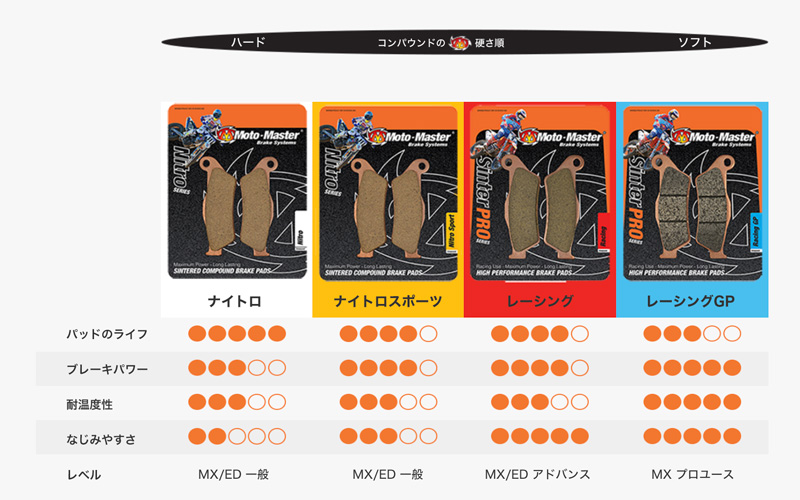 Moto-Master モトマスター オフロード用フロントブレーキパッド