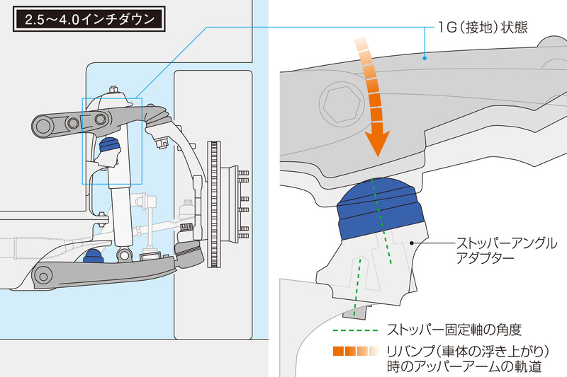 リバンプストッパーPRO SRB01DH - Genb（玄武）ハイエース用カスタム