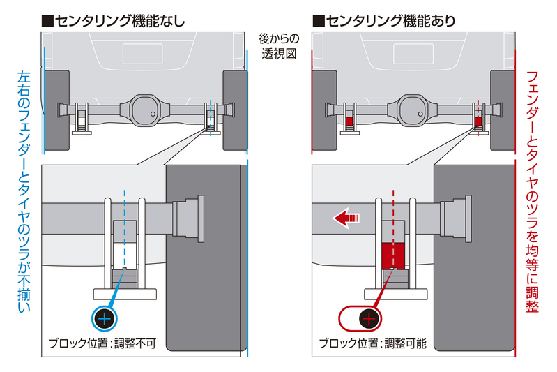 ハイトダウンブロックキット ［1.5インチ/-37.5ミリ］ SDB15C - Genb