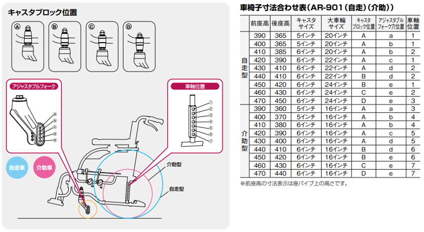 AR－901 セミモジュールタイプ（介助型） – 株式会社 松永製作所