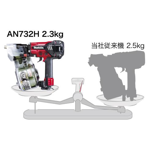 AN732H | 株式会社マキタ