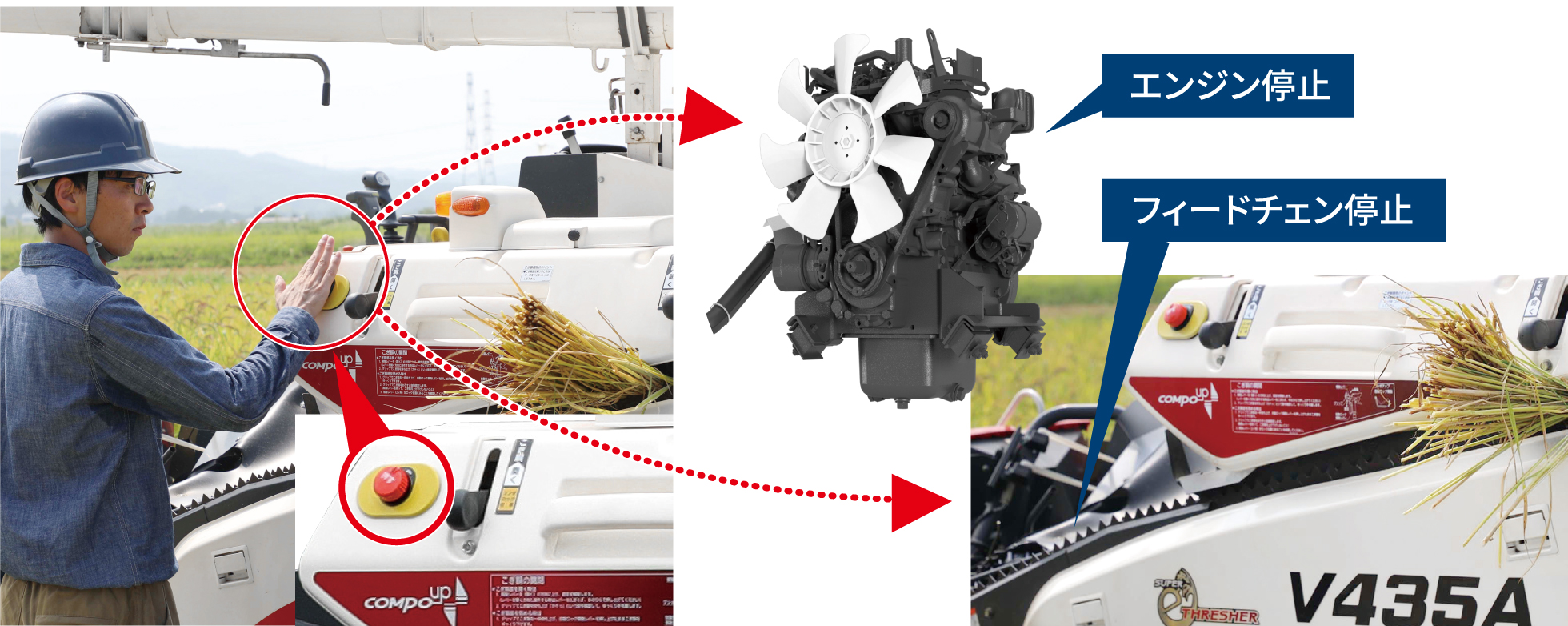 安全性能｜Combine V335A/435A｜コンバイン｜製品情報｜製品紹介｜三菱