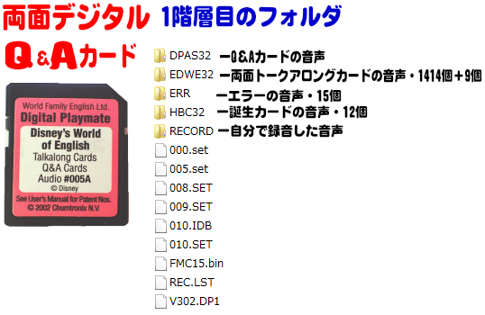 SDカードの説明,種類,中古販売(トークアロング・プレイメイト内臓