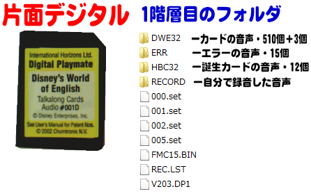 SDカードの説明,種類,中古販売(トークアロング・プレイメイト内臓