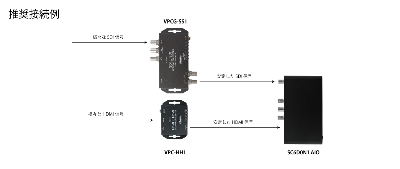 ストリーミングエンコーダー | SC6D0N1 AIO | MEDIAEDGE | NDI/SRT