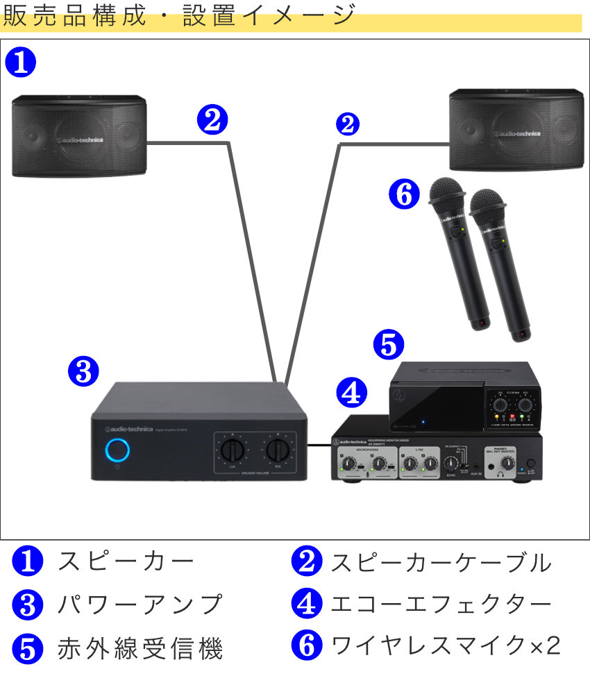 ワイヤレスマイク2本付き□業務用カラオケセット audio-technica業務用