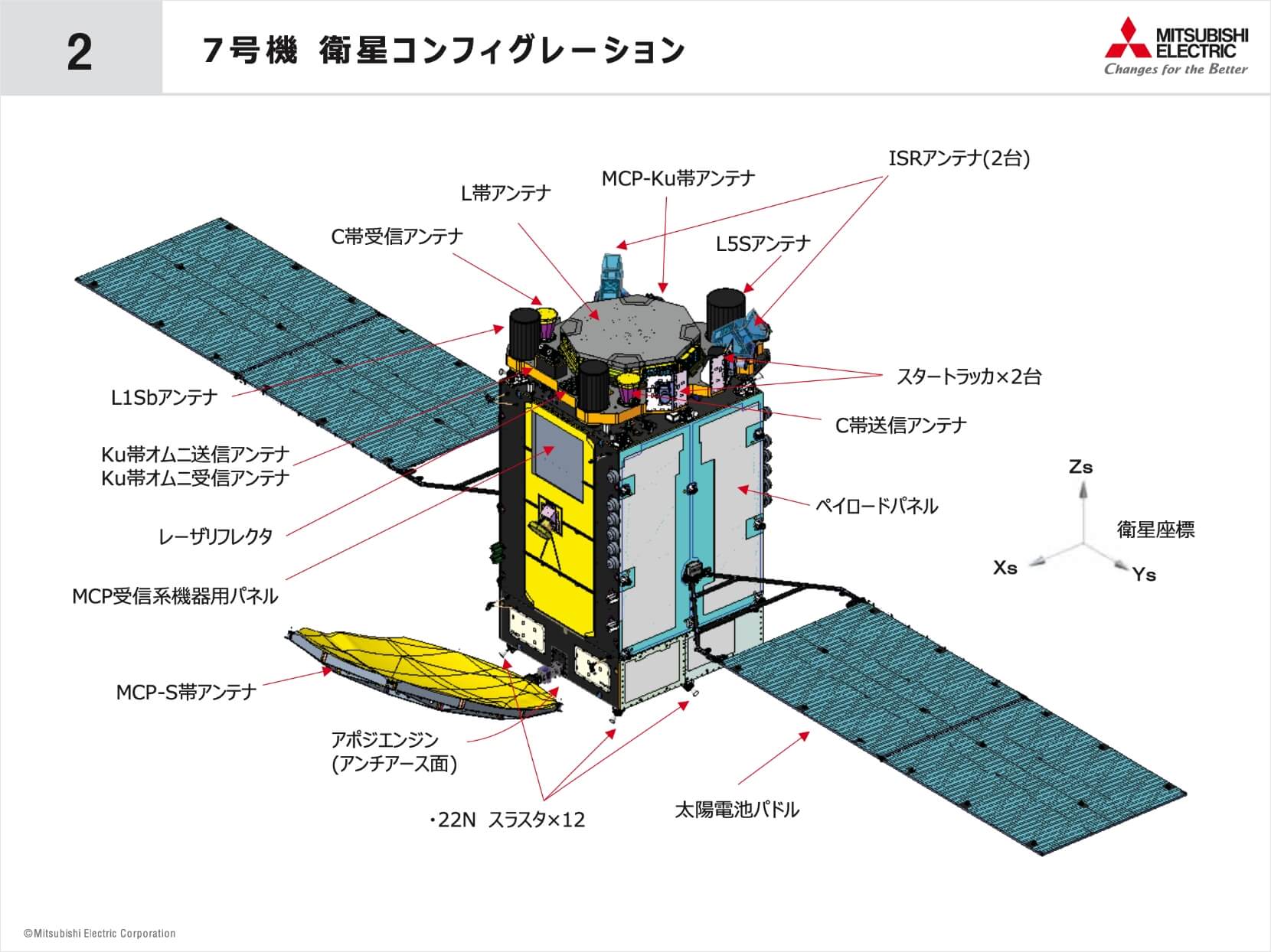 みちびき7号機機体公開 スマホで精度1m実現へ—「一人一人に恩恵を