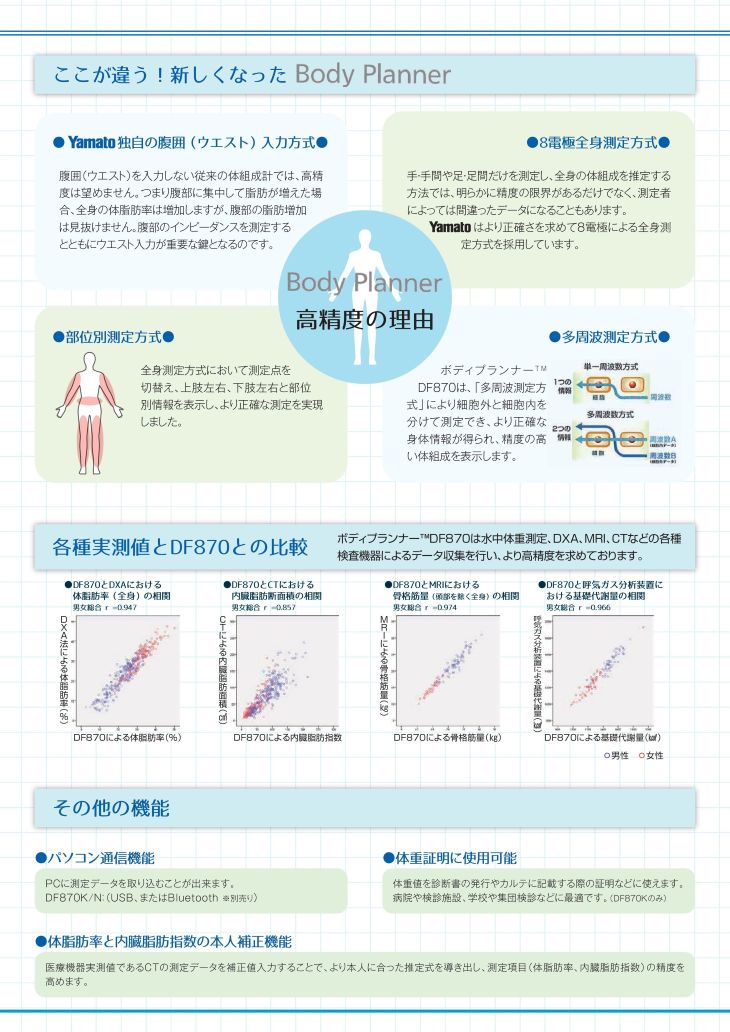 高精度型体組成計 ボディプランナー 200kg DF870N 計量器専門店はかり