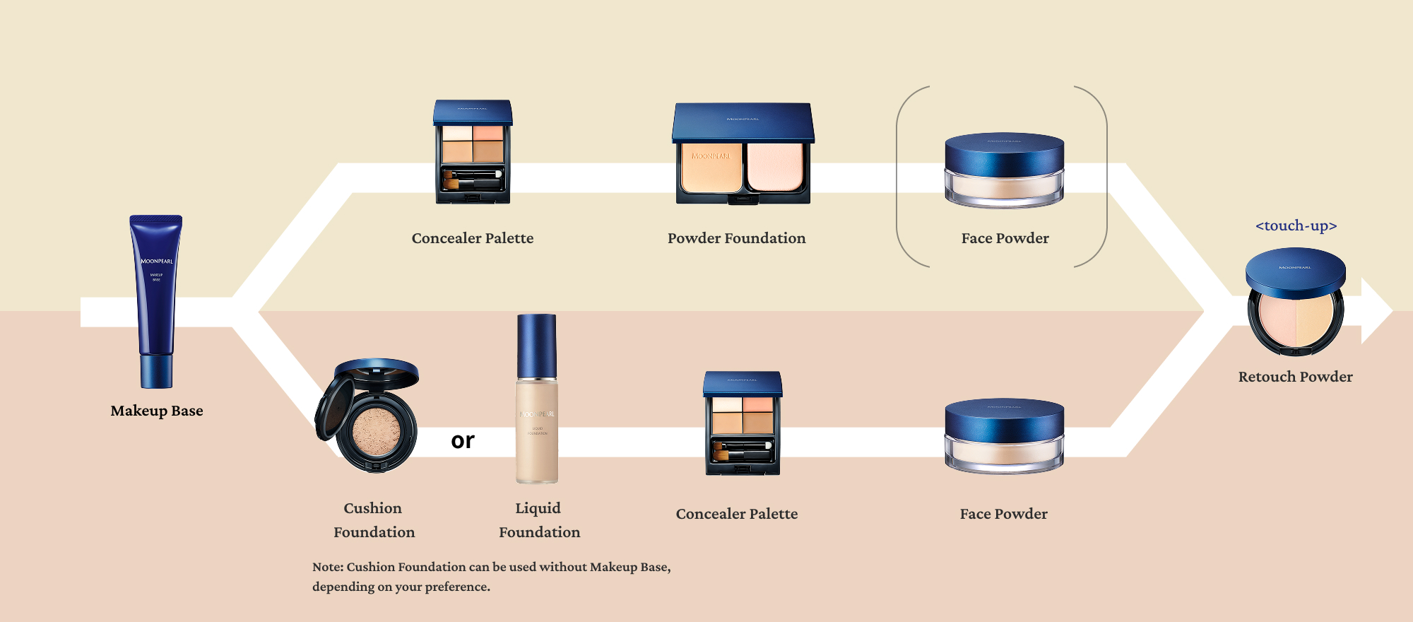 ムーンパールメイクアップ｜メイクアップ｜保湿スキンケア、アンチ