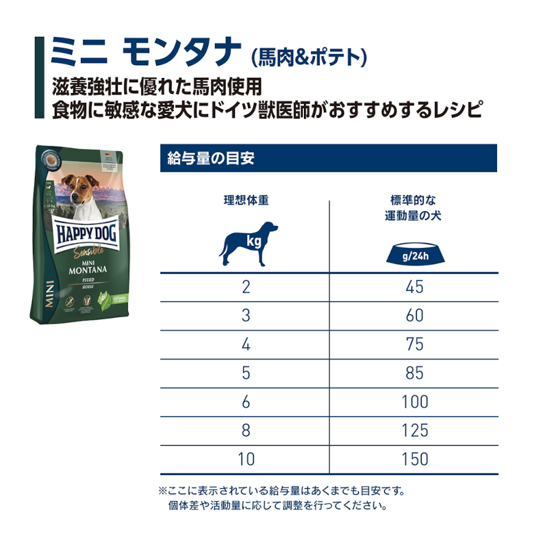 ハッピードッグ ミニ センシブル ミニモンタナ 馬肉&ポテト（小粒