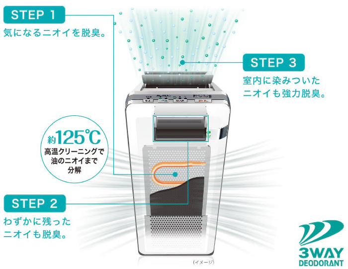 みんなのペット健康専門店｜富士通ゼネラル 高機能プラズマイオン脱臭