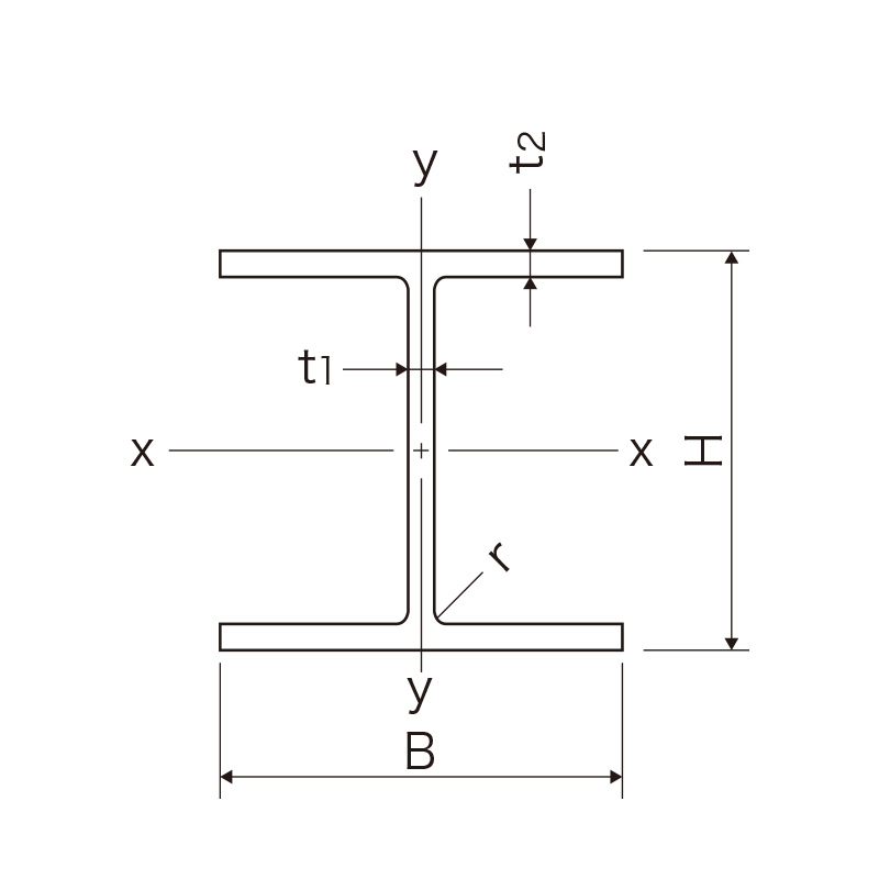 みんなの鋼太郎-北海道版 / H形鋼