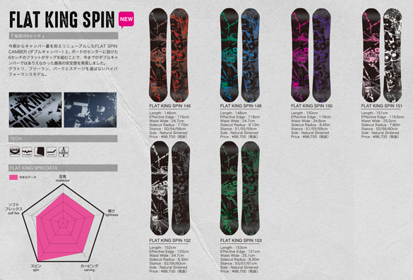 18-19 011Artistic(ｾﾞﾛﾜﾝﾜﾝｱｰﾃｨｽﾃｨｯｸ) / FLAT KING SPIN・スノーボード