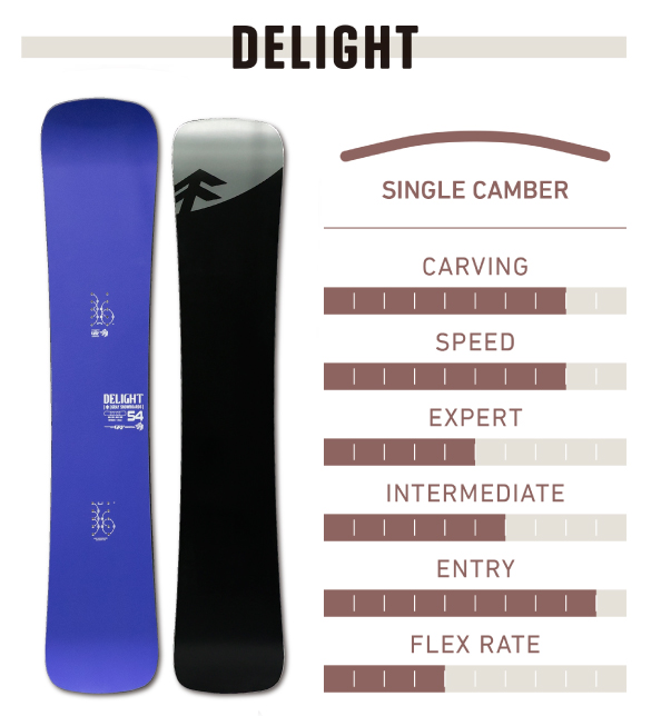 24-25 Gray Snowboards(グレイ)・DELIGHT [148cm,153cm(n),154cm,158cm