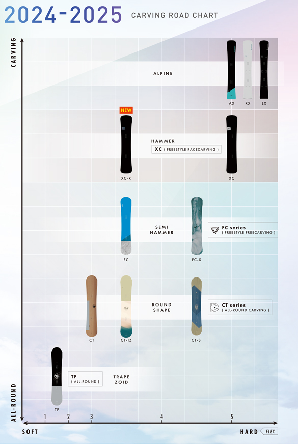 24-25 OGASAKA(オガサカ) / XC・スノーボード [158cm 162cm] ≪2024