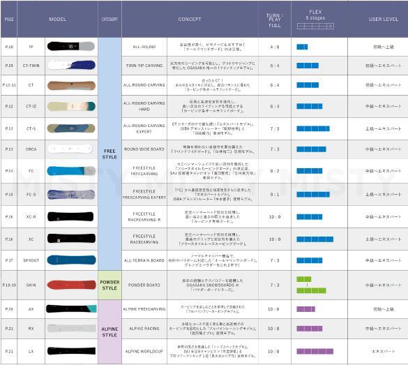 24-25 OGASAKA(オガサカ) / XC・スノーボード [158cm 162cm] ≪2024
