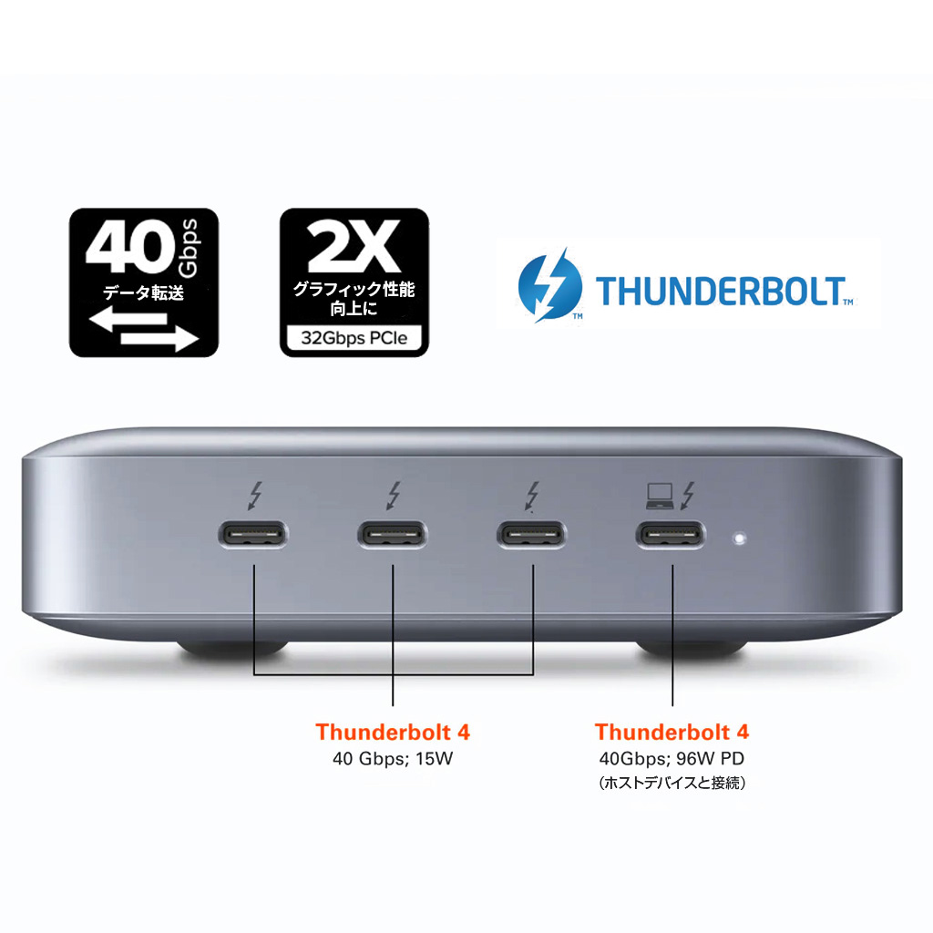 Hyper（ハイパー） HyperDrive Thunderbolt 4 パワーハブ GaN電源一