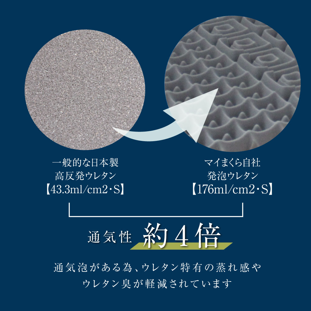 腰楽寝マイマット9cm シングル 日本製 送料無料｜眠りの専門店マイまくら