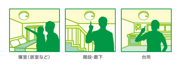 光電式住宅用防災警報器 FSKJ226シリーズ | 無線式連動型 製品ライン