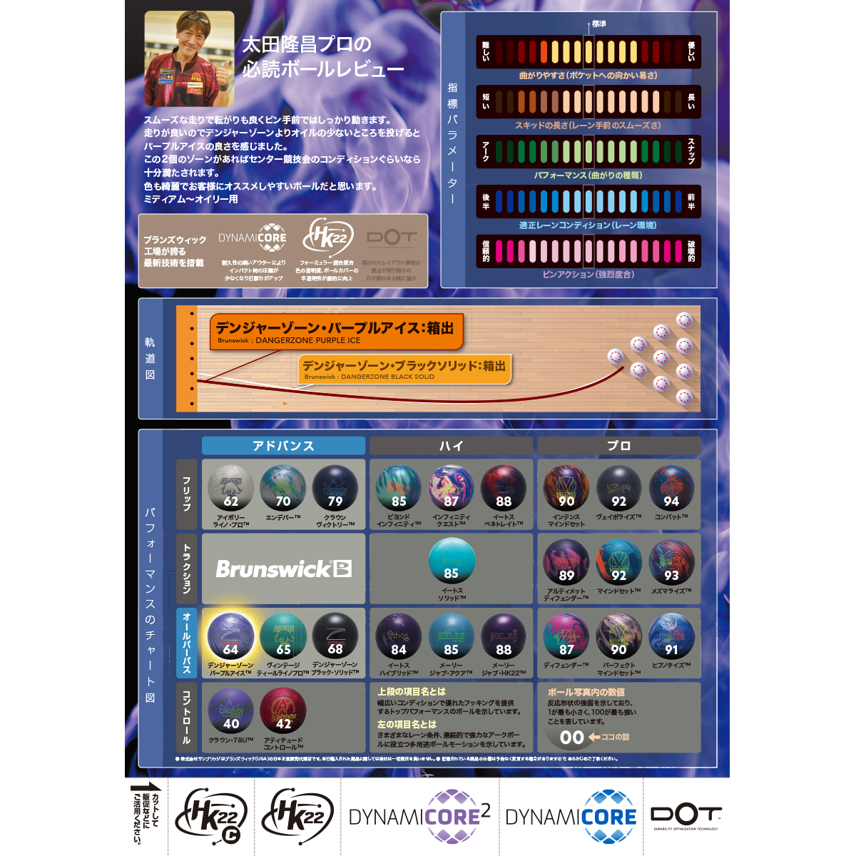 ブランズウィック)デンジャーゾーン・パープルアイス(予約受付中) [SB