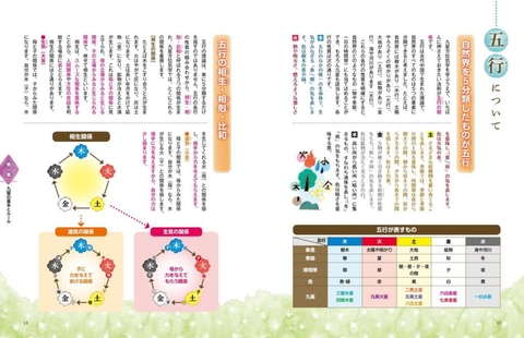 新宿の母」が教える いちばんやさしい九星方位気学入門 | ナツメ社