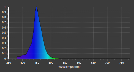 ZOOX アクティニックレイズ Actinic RAYS - 海水魚ショップ ナチュラル