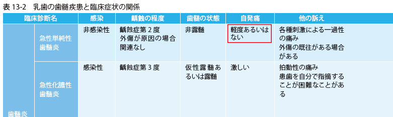 永末書店-書籍正誤表