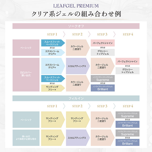 TAT - LEAFGEL PREMIUM - サンディングフリー+(プラス)